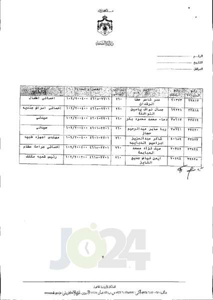 الاردن24 تنشر قائمة الترفيعات الجوازية في الصحة اسماء