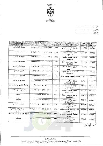 الاردن24 تنشر قائمة الترفيعات الجوازية في الصحة اسماء