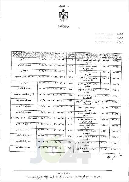 الاردن24 تنشر قائمة الترفيعات الجوازية في الصحة اسماء