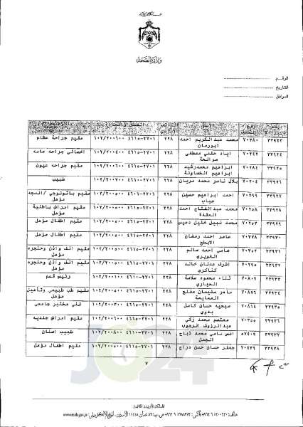 الاردن24 تنشر قائمة الترفيعات الجوازية في الصحة اسماء