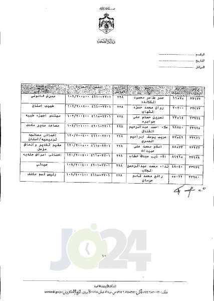 الاردن24 تنشر قائمة الترفيعات الجوازية في الصحة اسماء