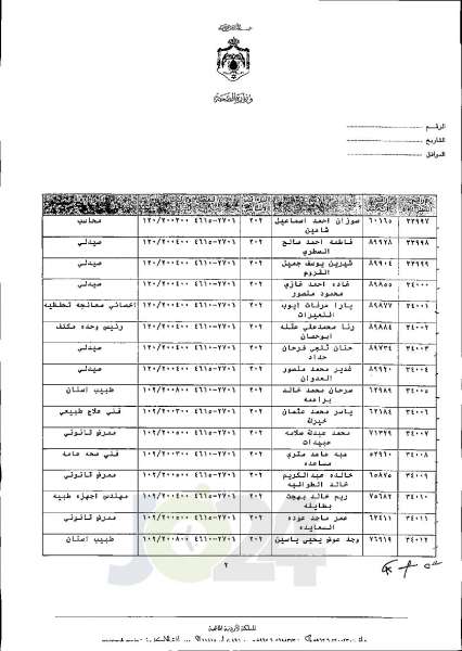 الاردن24 تنشر قائمة الترفيعات الجوازية في الصحة اسماء