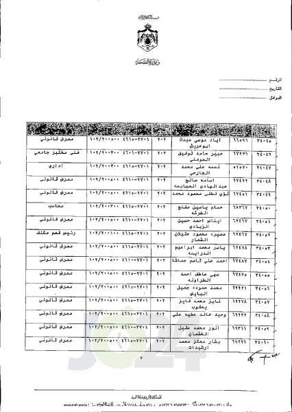 الاردن24 تنشر قائمة الترفيعات الجوازية في الصحة اسماء