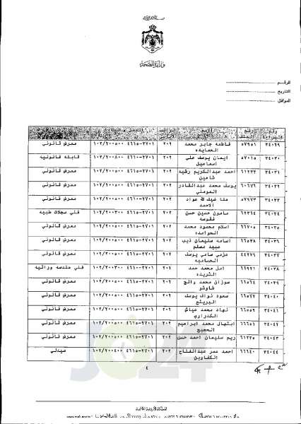 الاردن24 تنشر قائمة الترفيعات الجوازية في الصحة اسماء