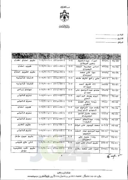 الاردن24 تنشر قائمة الترفيعات الجوازية في الصحة اسماء