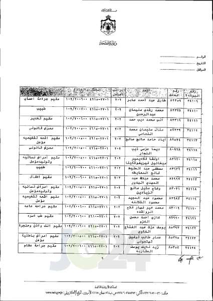 الاردن24 تنشر قائمة الترفيعات الجوازية في الصحة اسماء