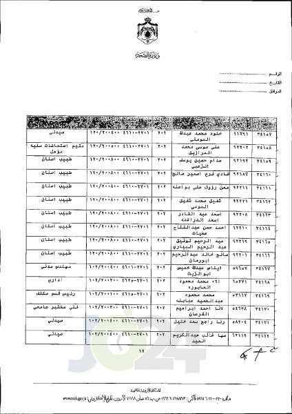 الاردن24 تنشر قائمة الترفيعات الجوازية في الصحة اسماء