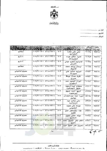 الاردن24 تنشر قائمة الترفيعات الجوازية في الصحة اسماء