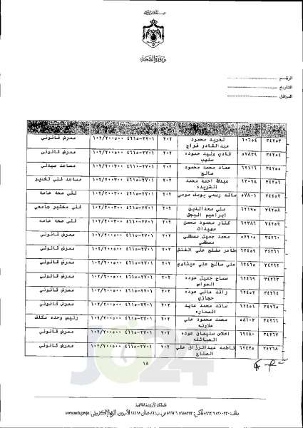 الاردن24 تنشر قائمة الترفيعات الجوازية في الصحة اسماء