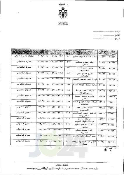 الاردن24 تنشر قائمة الترفيعات الجوازية في الصحة اسماء