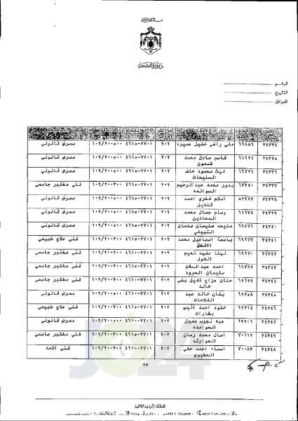 الاردن24 تنشر قائمة الترفيعات الجوازية في الصحة اسماء