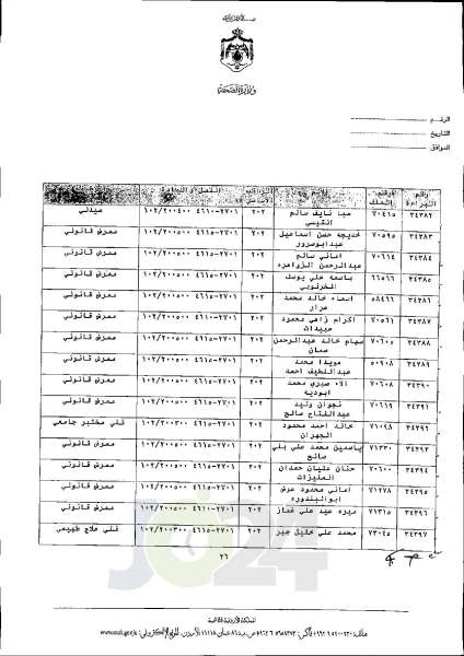 الاردن24 تنشر قائمة الترفيعات الجوازية في الصحة اسماء