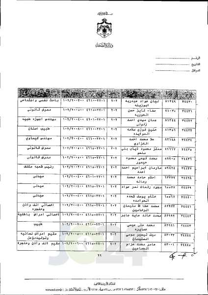 الاردن24 تنشر قائمة الترفيعات الجوازية في الصحة اسماء