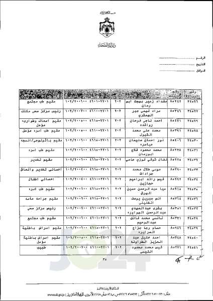 الاردن24 تنشر قائمة الترفيعات الجوازية في الصحة اسماء