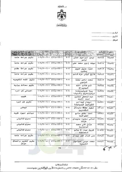 الاردن24 تنشر قائمة الترفيعات الجوازية في الصحة اسماء