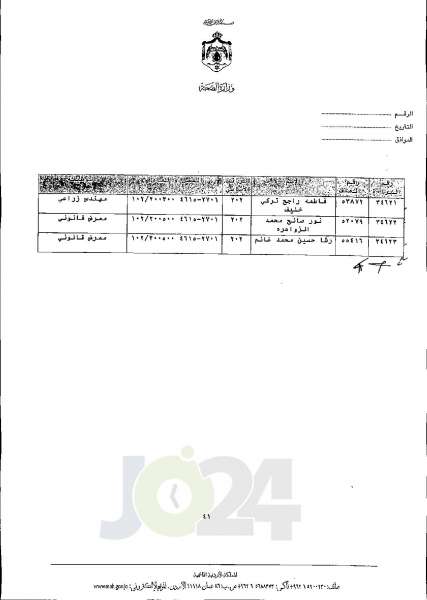 الاردن24 تنشر قائمة الترفيعات الجوازية في الصحة اسماء