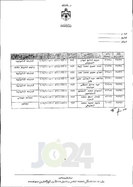 الاردن24 تنشر قائمة الترفيعات الجوازية في الصحة اسماء