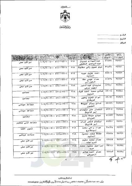 الاردن24 تنشر قائمة الترفيعات الجوازية في الصحة اسماء