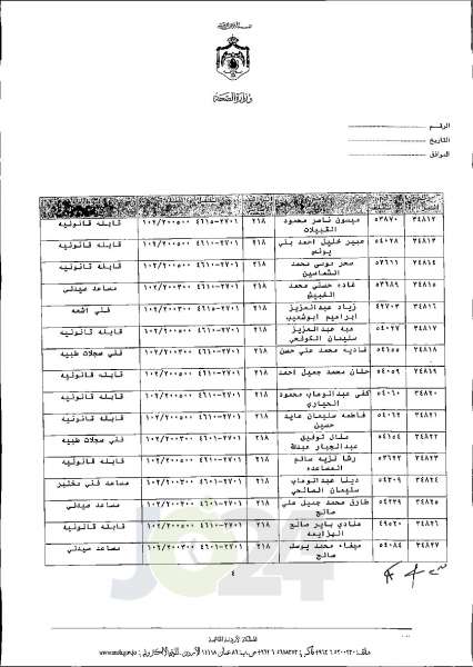 الاردن24 تنشر قائمة الترفيعات الجوازية في الصحة اسماء