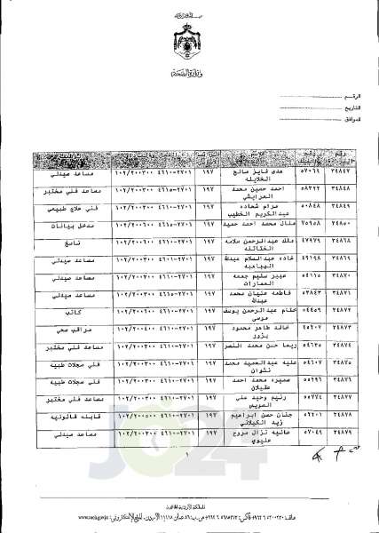 الاردن24 تنشر قائمة الترفيعات الجوازية في الصحة اسماء