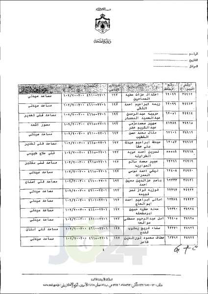 الاردن24 تنشر قائمة الترفيعات الجوازية في الصحة اسماء