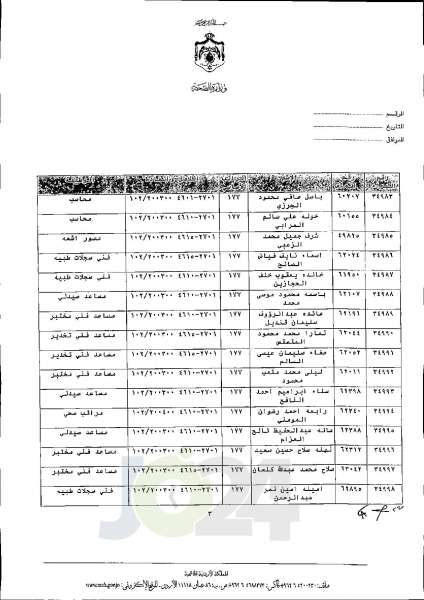 الاردن24 تنشر قائمة الترفيعات الجوازية في الصحة اسماء