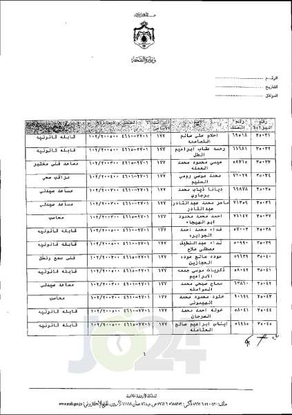 الاردن24 تنشر قائمة الترفيعات الجوازية في الصحة اسماء