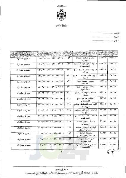 الاردن24 تنشر قائمة الترفيعات الجوازية في الصحة اسماء