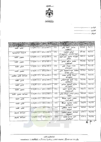 الاردن24 تنشر قائمة الترفيعات الجوازية في الصحة اسماء