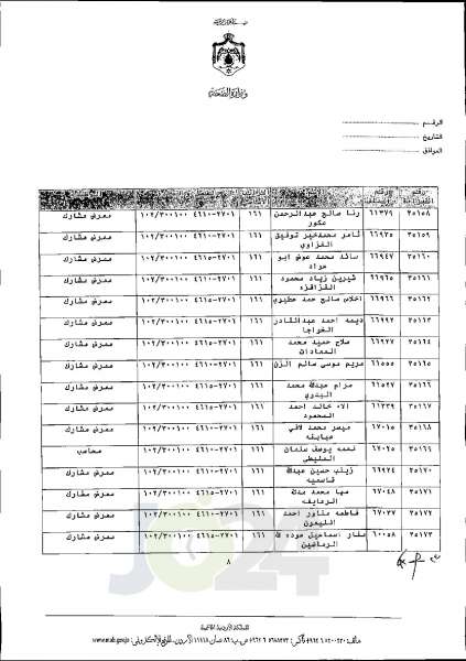 الاردن24 تنشر قائمة الترفيعات الجوازية في الصحة اسماء