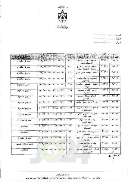 الاردن24 تنشر قائمة الترفيعات الجوازية في الصحة اسماء