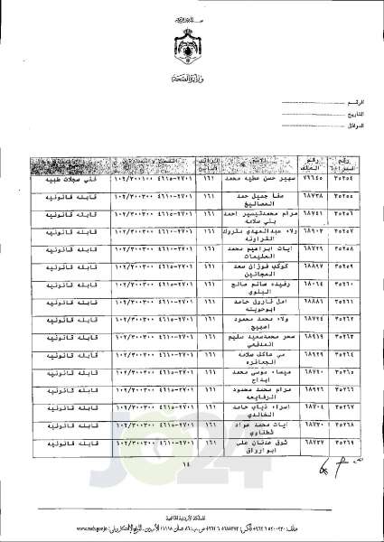 الاردن24 تنشر قائمة الترفيعات الجوازية في الصحة اسماء