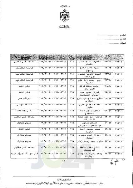 الاردن24 تنشر قائمة الترفيعات الجوازية في الصحة اسماء