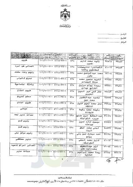 الاردن24 تنشر قائمة الترفيعات الجوازية في الصحة اسماء