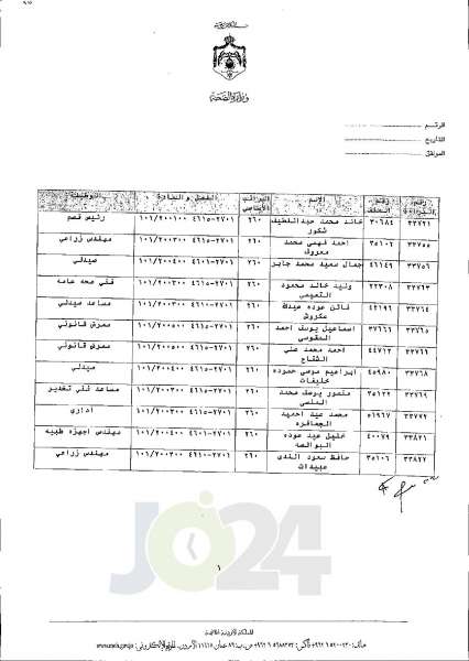 الاردن24 تنشر قائمة الترفيعات الجوازية في الصحة اسماء