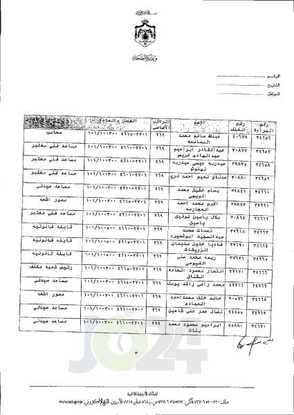 الاردن24 تنشر قائمة الترفيعات الجوازية في الصحة اسماء