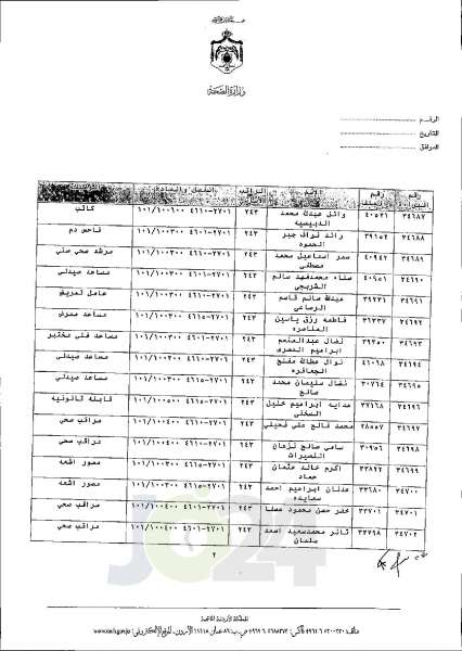 الاردن24 تنشر قائمة الترفيعات الجوازية في الصحة اسماء