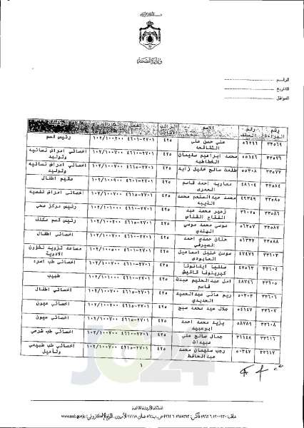 الاردن24 تنشر قائمة الترفيعات الجوازية في الصحة اسماء