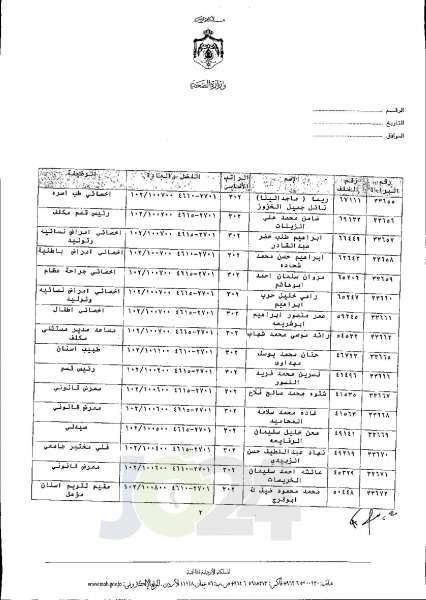 الاردن24 تنشر قائمة الترفيعات الجوازية في الصحة اسماء