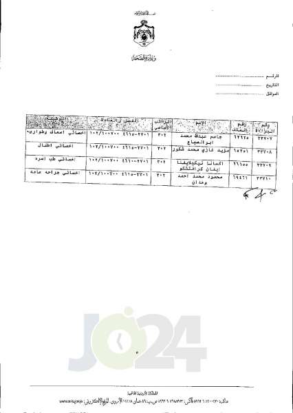 الاردن24 تنشر قائمة الترفيعات الجوازية في الصحة اسماء