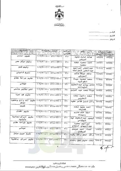 الاردن24 تنشر قائمة الترفيعات الجوازية في الصحة اسماء