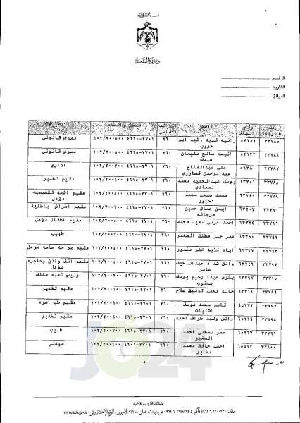 الاردن24 تنشر قائمة الترفيعات الجوازية في الصحة اسماء