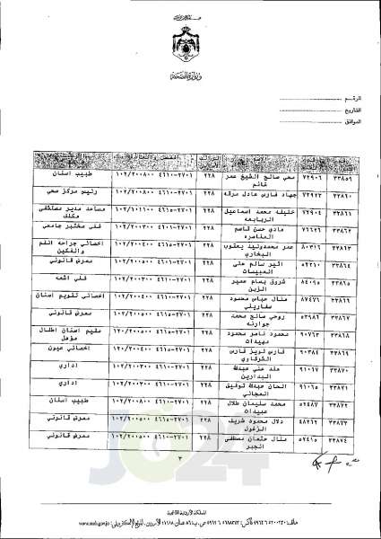 الاردن24 تنشر قائمة الترفيعات الجوازية في الصحة اسماء