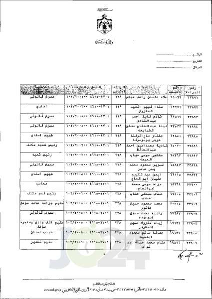 الاردن24 تنشر قائمة الترفيعات الجوازية في الصحة اسماء