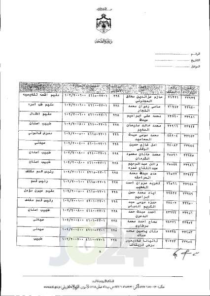 الاردن24 تنشر قائمة الترفيعات الجوازية في الصحة اسماء