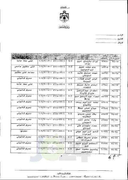 الاردن24 تنشر قائمة الترفيعات الجوازية في الصحة اسماء