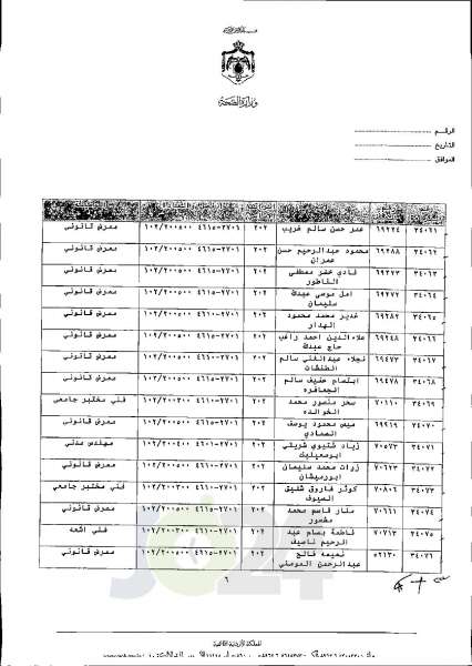 الاردن24 تنشر قائمة الترفيعات الجوازية في الصحة اسماء