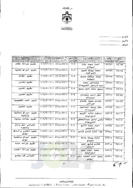 الاردن24 تنشر قائمة الترفيعات الجوازية في الصحة اسماء