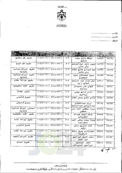 الاردن24 تنشر قائمة الترفيعات الجوازية في الصحة اسماء