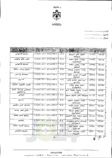 الاردن24 تنشر قائمة الترفيعات الجوازية في الصحة اسماء